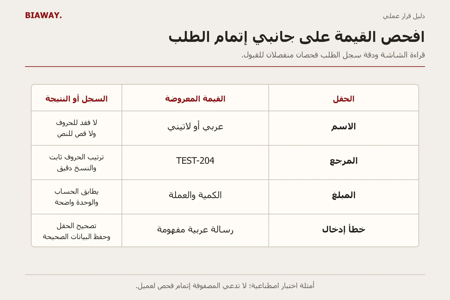 مصفوفة فحص بأربعة صفوف تربط الاسم ومرجع الطلب والمبلغ والخطأ بالقيمة المعروضة والمحفوظة.