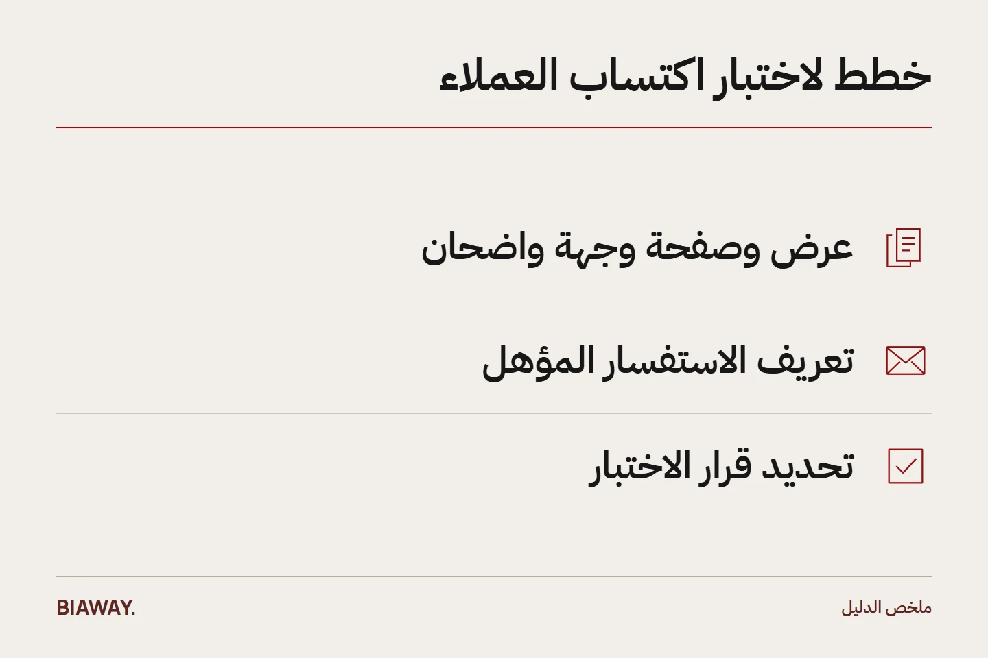 مخطط خطط لاختبار اكتساب العملاء يوضح عرض وصفحة وجهة واضحان، تعريف الاستفسار المؤهل، تحديد قرار الاختبار.