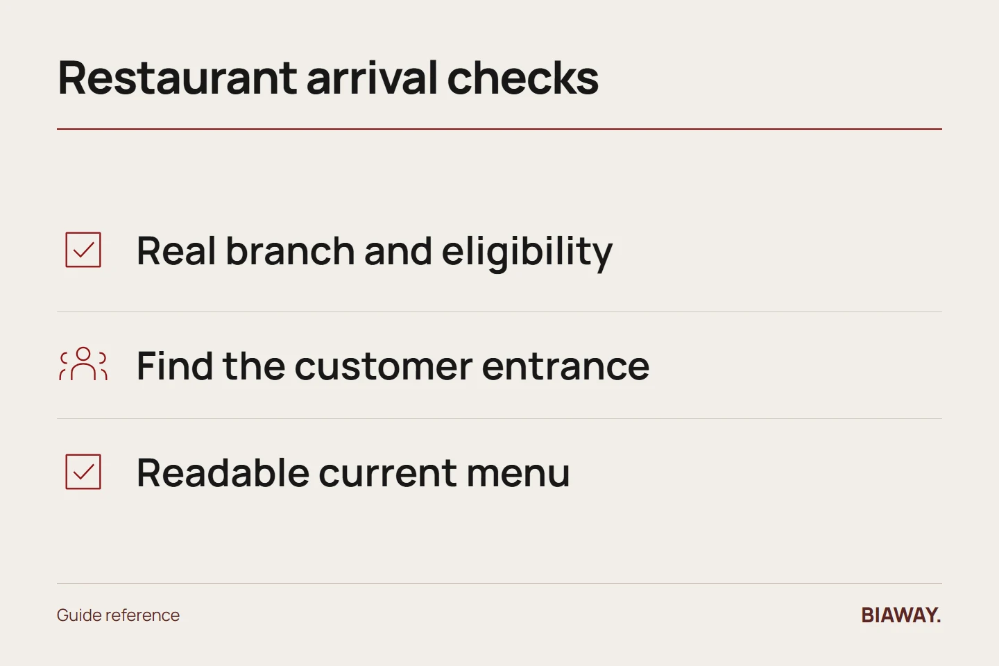Restaurant arrival checks diagram showing real branch and eligibility, find the customer entrance, readable current menu.