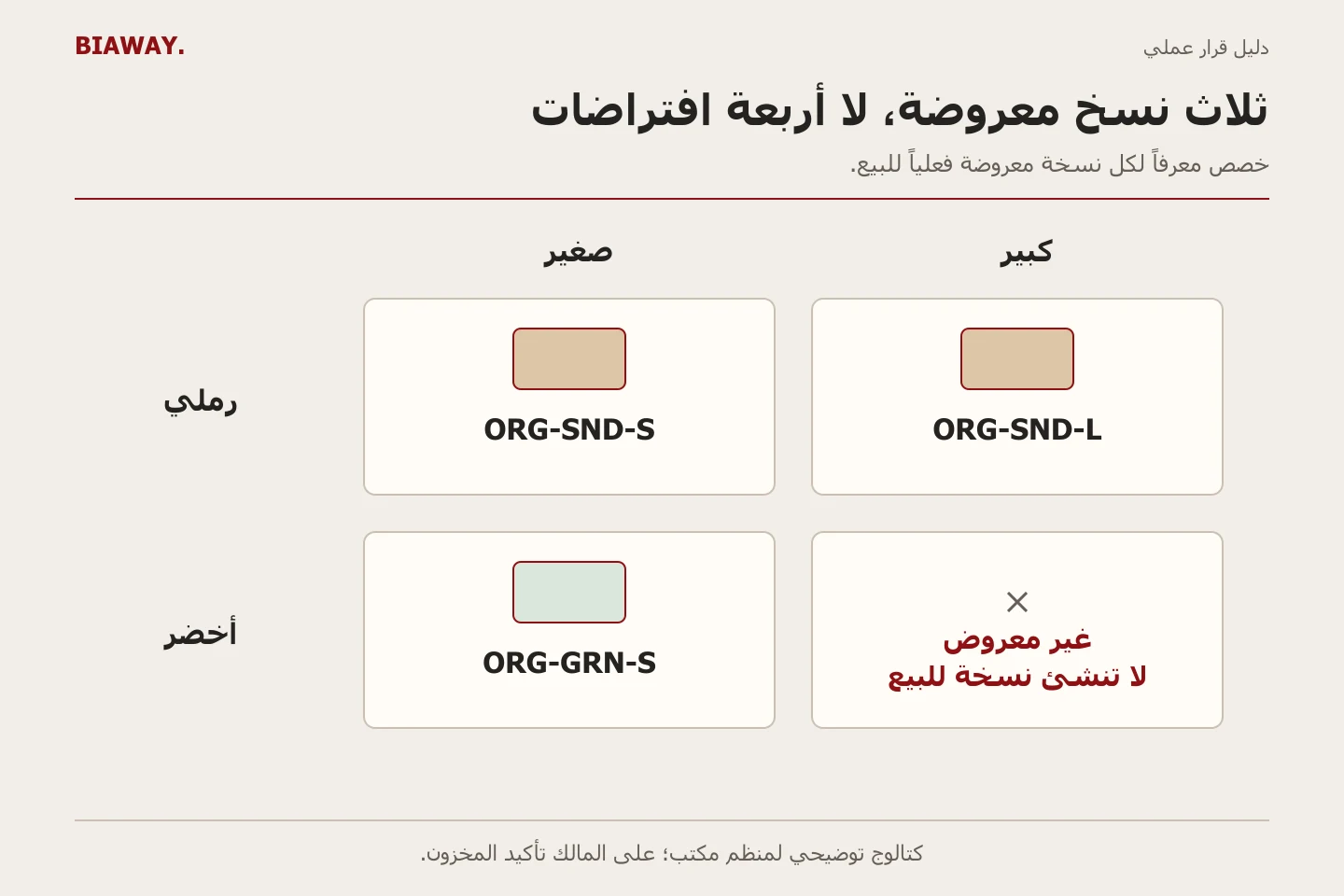 شبكة لون ومقاس من صفين وعمودين تخصص ثلاثة رموز SKU وتوضح أن التركيبة الرابعة غير معروضة.