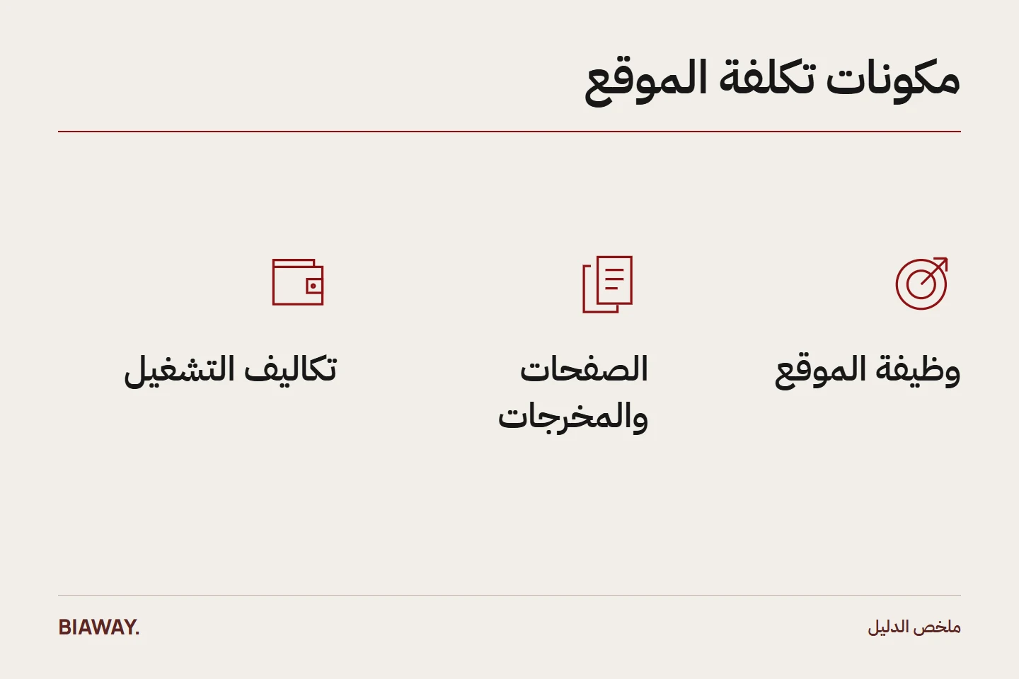 مخطط مكونات تكلفة الموقع يوضح وظيفة الموقع، الصفحات والمخرجات، تكاليف التشغيل.