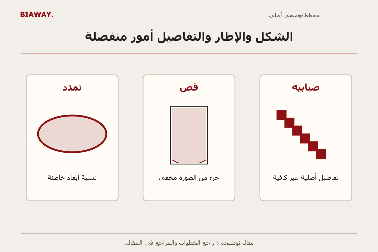 ثلاث لوحات تقارن شكلاً بيضاوياً مشوهاً ودائرة مقصوصة وخطاً متدرج البكسلات للفصل بين التمدد والقص وضعف الدقة.